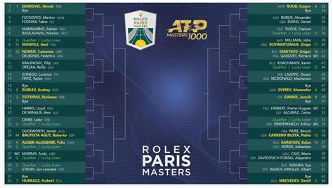 shanghai masters spielplan|Rolex Shanghai Masters 2024: Draws, Dates, History。